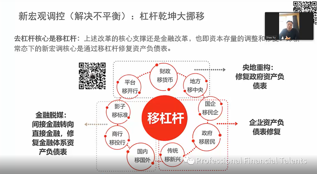 大放水的低利率下，如何应对LPR可变利率