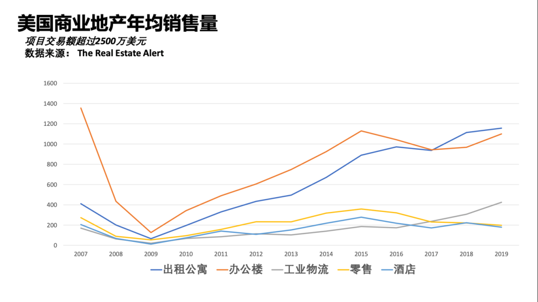 | 清华华尔街热线视频图文版 | “投资陷阱”还是“价值洼地”？—疫情冰封下的美国房地产
