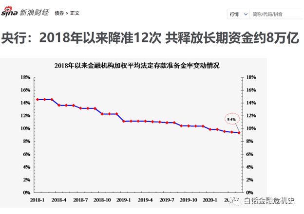 直升飞机撒钱，为什么眼前的危险却是通缩？