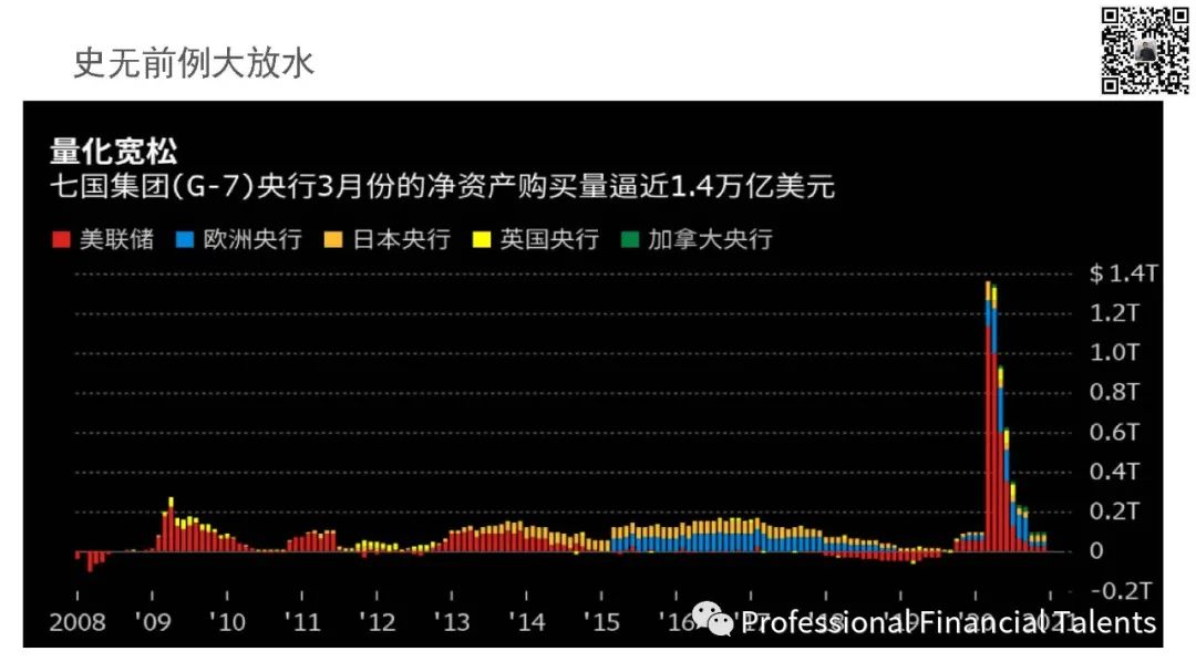 大放水的低利率下，如何应对LPR可变利率