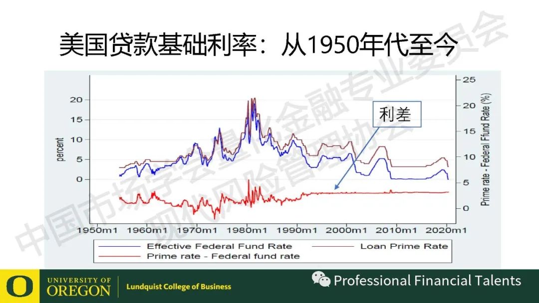 大放水的低利率下，如何应对LPR可变利率