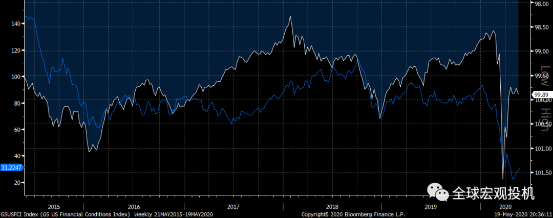 预测经济周期拐点 预测经济周期拐点