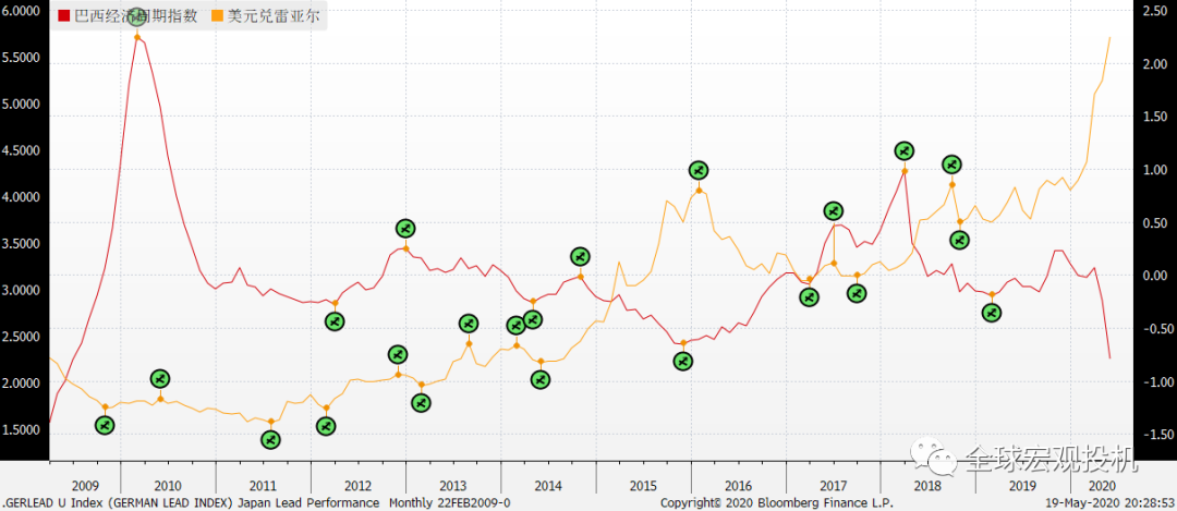 预测经济周期拐点 预测经济周期拐点