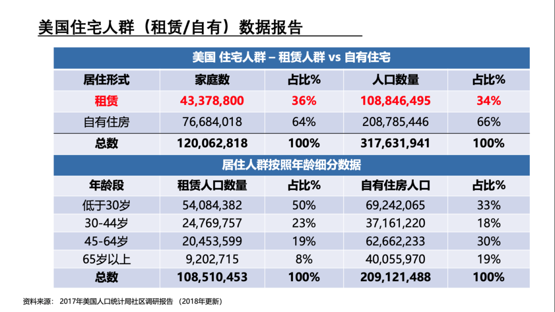 | 清华华尔街热线视频图文版 | “投资陷阱”还是“价值洼地”？—疫情冰封下的美国房地产