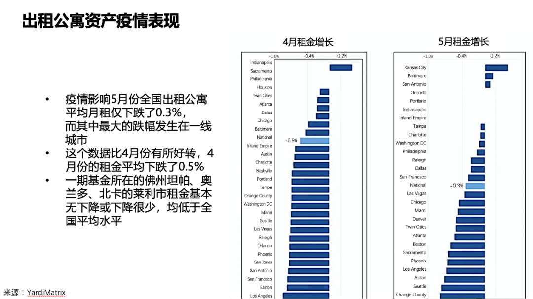 | 清华华尔街热线视频图文版 | “投资陷阱”还是“价值洼地”？—疫情冰封下的美国房地产