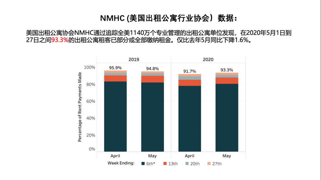 | 清华华尔街热线视频图文版 | “投资陷阱”还是“价值洼地”？—疫情冰封下的美国房地产