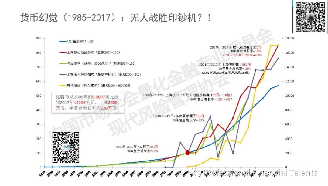 大放水的低利率下，如何应对LPR可变利率