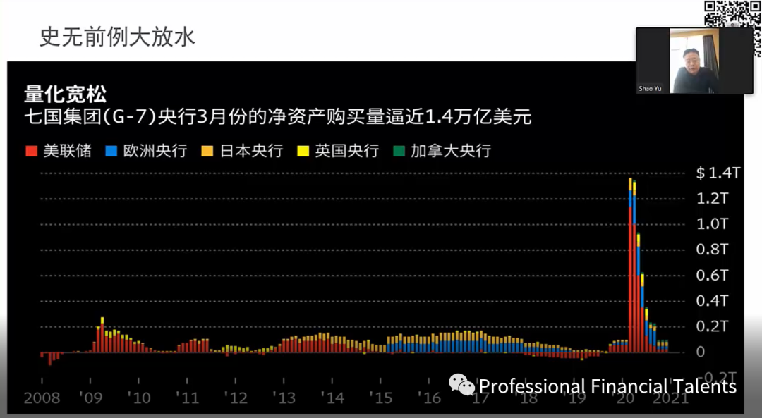 大放水的低利率下，如何应对LPR可变利率