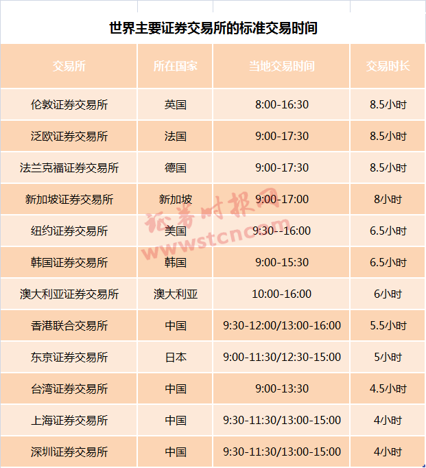 延长A股交易时长正当时