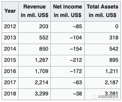 蚂蚁金服挑战恶龙的时候，他的美国的同行却选择加入恶龙？